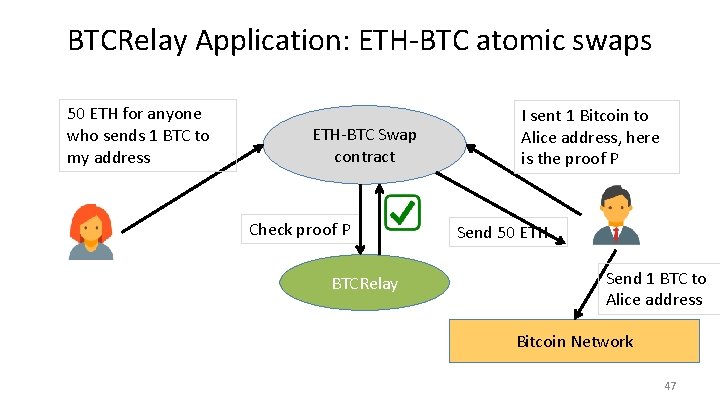 BTCRelay Application: ETH-BTC atomic swaps 50 ETH for anyone who sends 1 BTC to