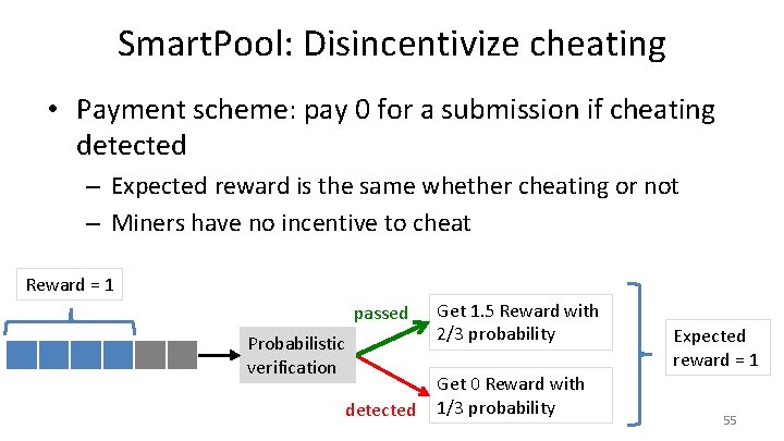 Smart. Pool: Disincentivize cheating • Payment scheme: pay 0 for a submission if cheating