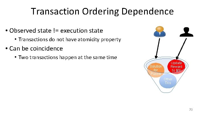 Transaction Ordering Dependence • Observed state != execution state • Transactions do not have