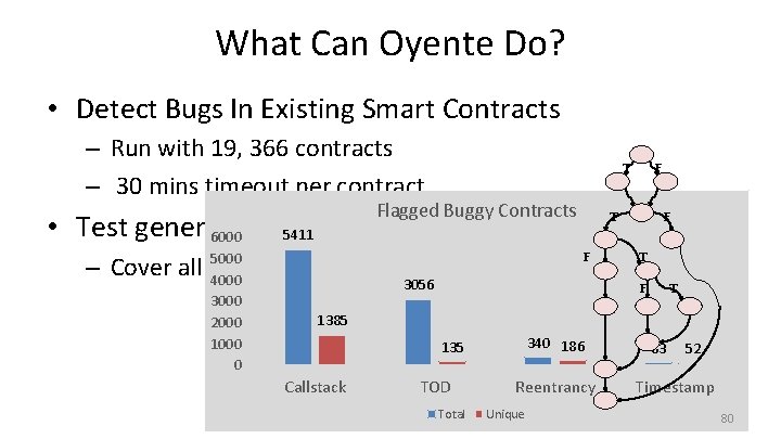 What Can Oyente Do? • Detect Bugs In Existing Smart Contracts – Run with