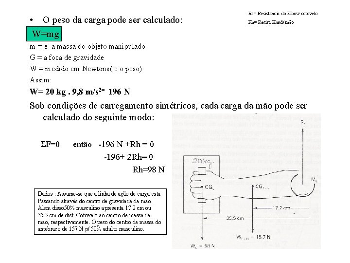  • O peso da carga pode ser calculado: W=mg Re= Resistencia do Elbow