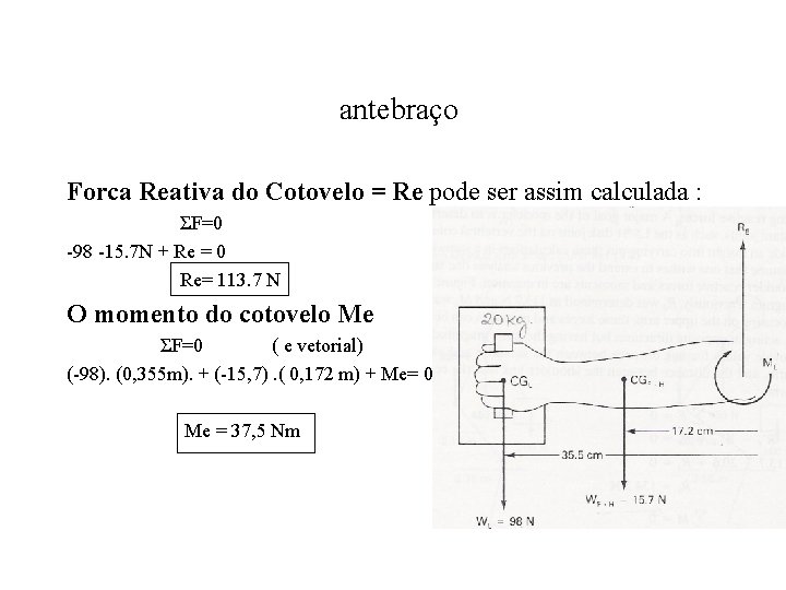 antebraço Forca Reativa do Cotovelo = Re pode ser assim calculada : ΣF=0 -98