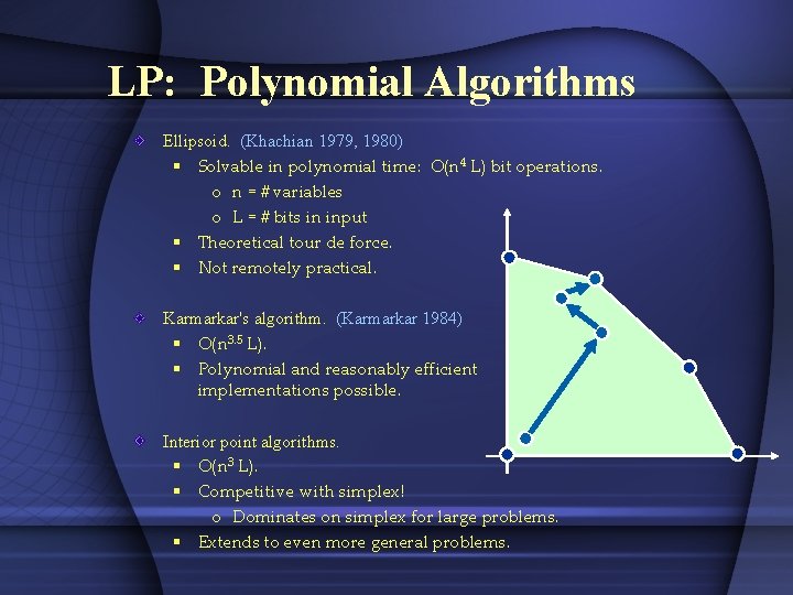 LP: Polynomial Algorithms Ellipsoid. (Khachian 1979, 1980) § Solvable in polynomial time: O(n 4