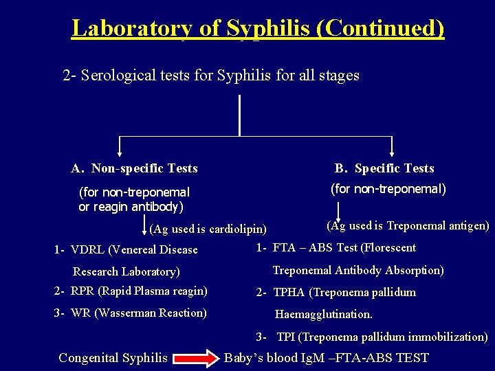 Laboratory of Syphilis (Continued) 2 - Serological tests for Syphilis for all stages A.