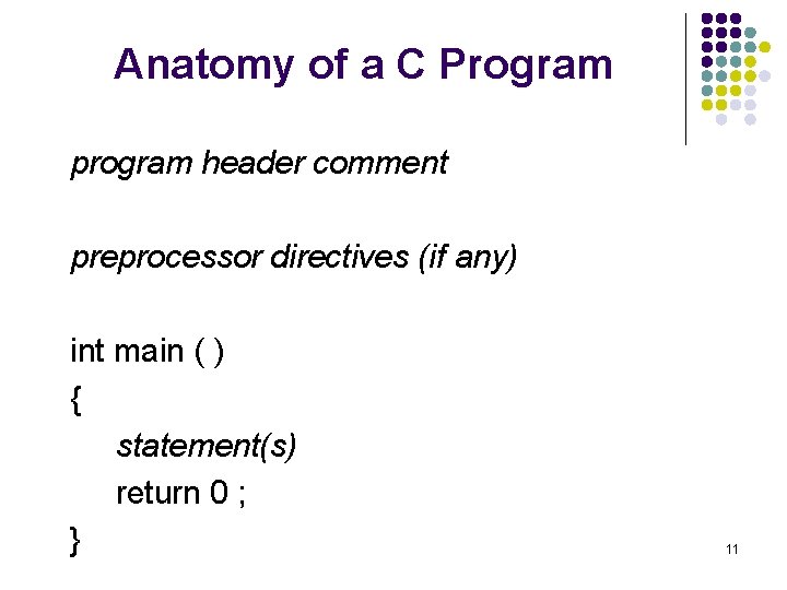 Anatomy of a C Program program header comment preprocessor directives (if any) int main