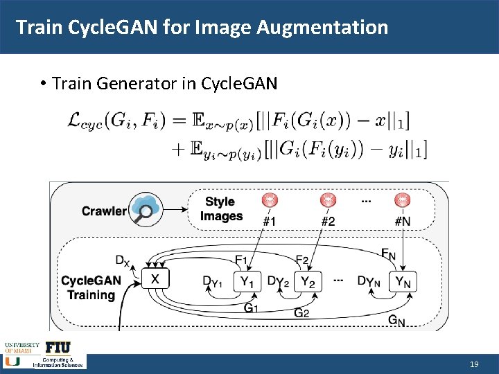 Train Cycle. GAN for Image Augmentation • Train Generator in Cycle. GAN 19 