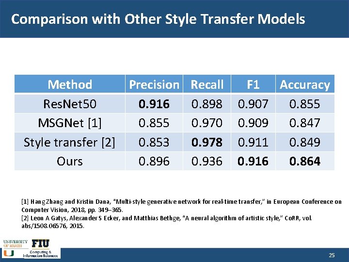 Comparison with Other Style Transfer Models Method Precision Recall Res. Net 50 0. 916