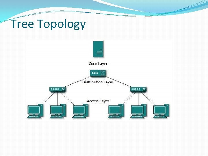 Network Programming Unit I Topics v Project model
