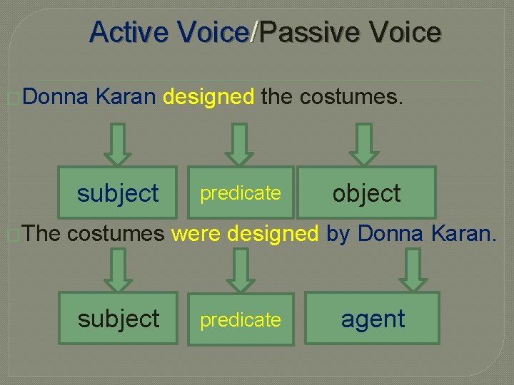 Active Voice/Passive Voice �Donna Karan designed the costumes. subject �The predicate object costumes were