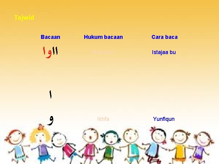 Tajwid Bacaan ﺍﺍﻭﺍ Hukum bacaan Cara baca Mad tabi’I Istajaa bu Ikhfa Yunfiqun ﺍ Tajwid Bacaan ﺍﺍﻭﺍ Hukum bacaan Cara baca Mad tabi’I Istajaa bu Ikhfa Yunfiqun ﺍ