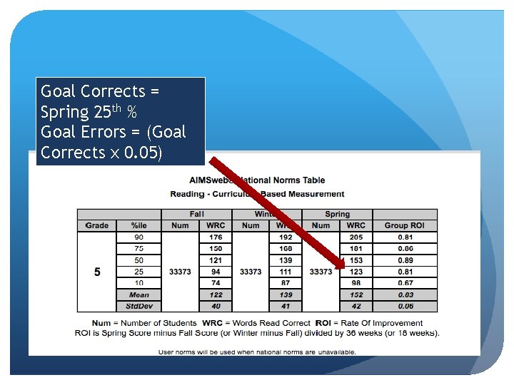 Goal Corrects = Spring 25 th % Goal Errors = (Goal Corrects x 0.