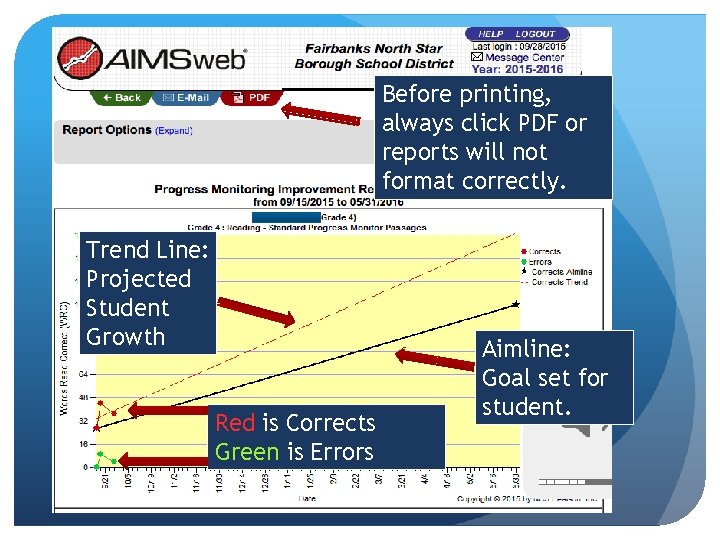 Before printing, always click PDF or reports will not format correctly. Trend Line: Projected