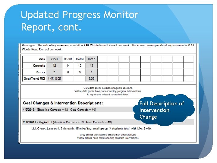 Updated Progress Monitor Report, cont. Full Description of Intervention Change 