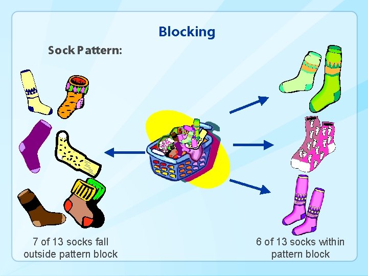 Blocking Sock Pattern: 7 of 13 socks fall outside pattern block 6 of 13