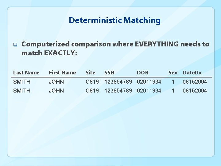 Deterministic Matching q Computerized comparison where EVERYTHING needs to match EXACTLY: Last Name First