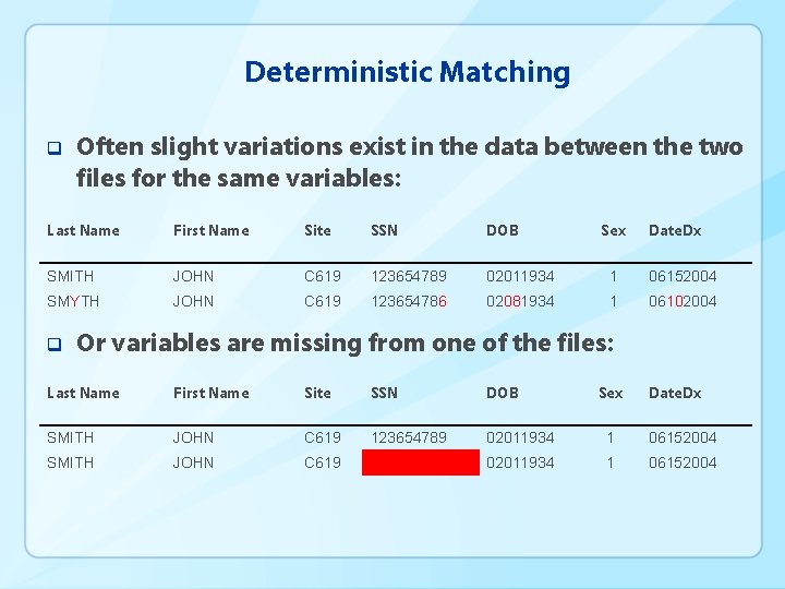 Deterministic Matching q Often slight variations exist in the data between the two files