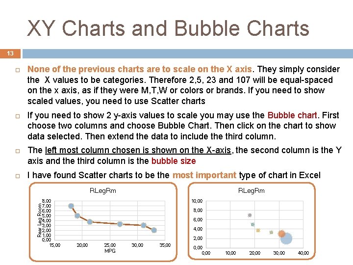 XY Charts and Bubble Charts 13 None of the previous charts are to scale