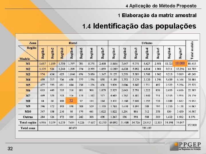 4 Aplicação do Método Proposto 1 Elaboração da matriz amostral 1. 4 Identificação das