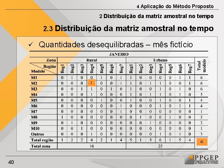 4 Aplicação do Método Proposto 2 Distribuição da matriz amostral no tempo 2. 3