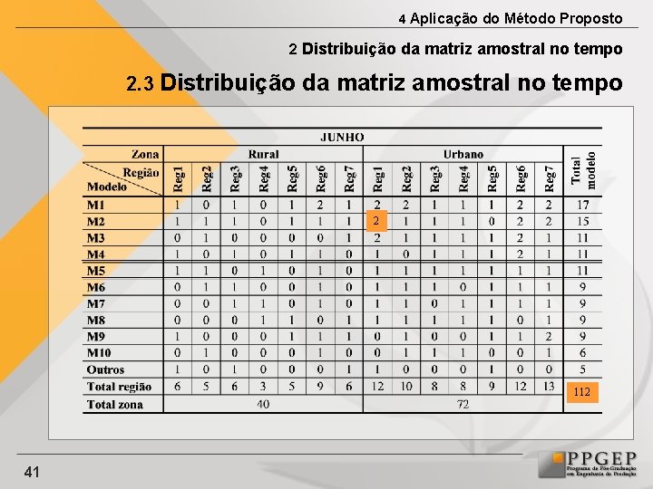 4 Aplicação do Método Proposto 2 Distribuição da matriz amostral no tempo 2. 3