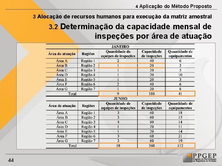 4 Aplicação do Método Proposto 3 Alocação de recursos humanos para execução da matriz