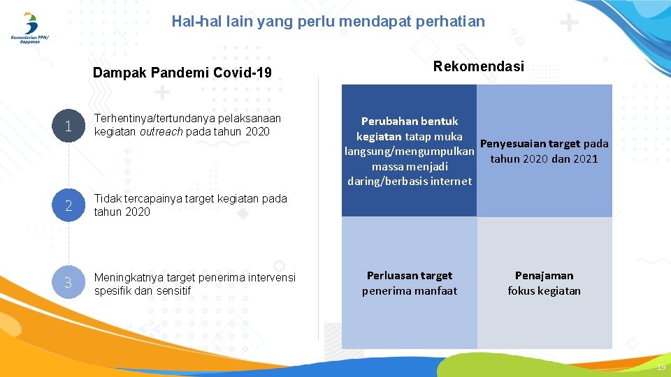 Hal-hal lain yang perlu mendapat perhatian Dampak Pandemi Covid-19 1 Terhentinya/tertundanya pelaksanaan kegiatan outreach