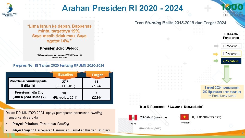 Arahan Presiden RI 2020 - 2024 Tren Stunting Balita 2013 -2019 dan Target 2024