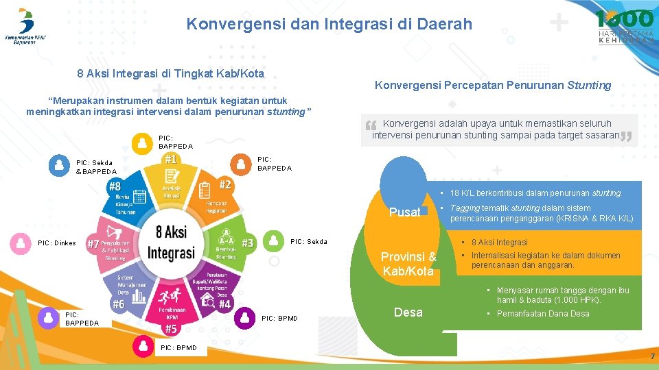 Konvergensi dan Integrasi di Daerah 8 Aksi Integrasi di Tingkat Kab/Kota Konvergensi Percepatan Penurunan