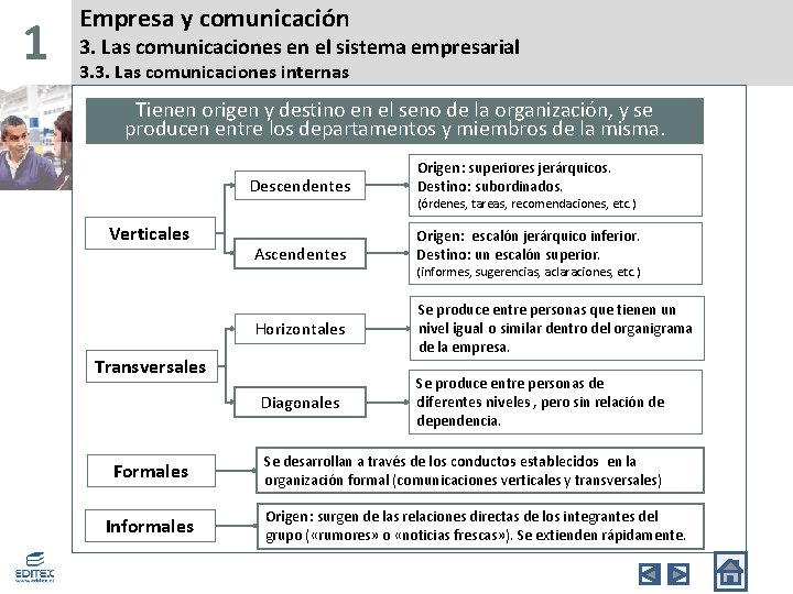 1 Empresa y comunicación 3. Las comunicaciones en el sistema empresarial 3. 3. Las