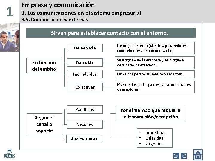 1 Empresa y comunicación 3. Las comunicaciones en el sistema empresarial 3. 5. Comunicaciones