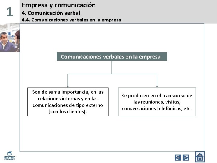 1 Empresa y comunicación 4. Comunicación verbal 4. 4. Comunicaciones verbales en la empresa