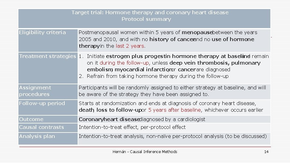 Target trial: Hormone therapy and coronary heart disease Protocol summary Eligibility criteria Postmenopausal women Target trial: Hormone therapy and coronary heart disease Protocol summary Eligibility criteria Postmenopausal women