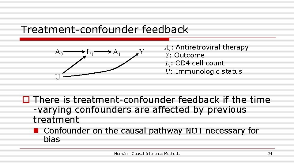 Treatment-confounder feedback A 0 U L 1 A 1 Y At: Antiretroviral therapy Y: Treatment-confounder feedback A 0 U L 1 A 1 Y At: Antiretroviral therapy Y: