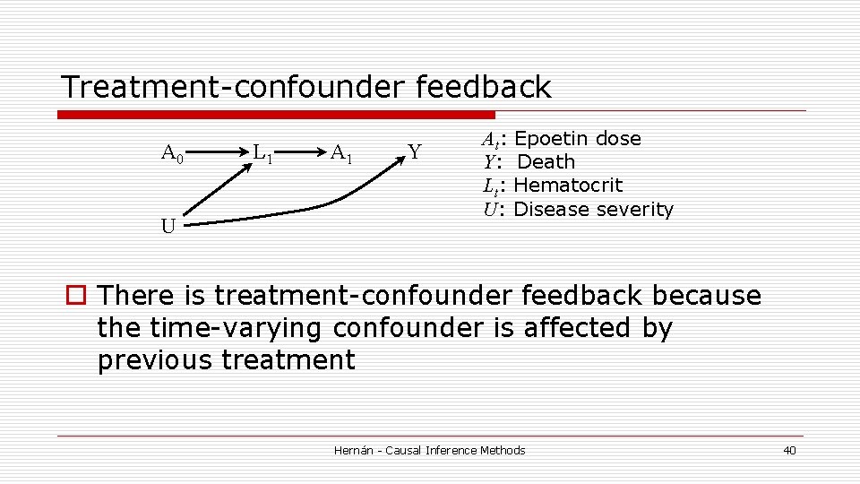 Treatment-confounder feedback A 0 U L 1 A 1 Y At: Epoetin dose Y: Treatment-confounder feedback A 0 U L 1 A 1 Y At: Epoetin dose Y: