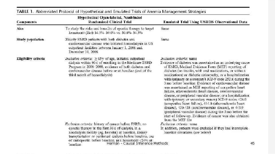 Hernán - Causal Inference Methods 45 Hernán - Causal Inference Methods 45