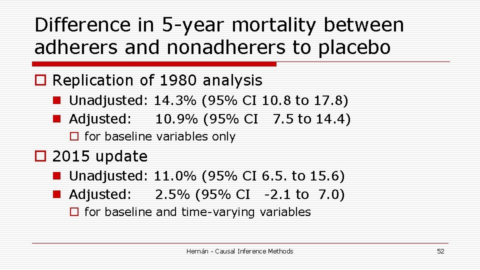 Difference in 5 -year mortality between adherers and nonadherers to placebo o Replication of Difference in 5 -year mortality between adherers and nonadherers to placebo o Replication of