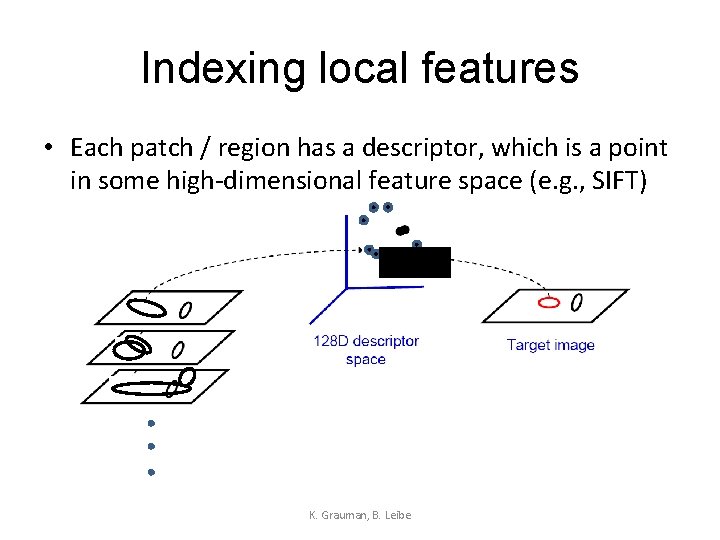 Indexing local features • Each patch / region has a descriptor, which is a