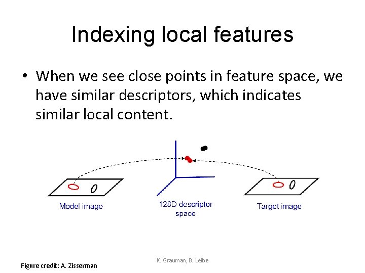 Indexing local features • When we see close points in feature space, we have