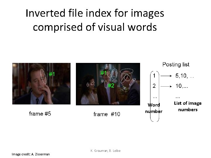 Inverted file index for images comprised of visual words Word number Image credit: A.
