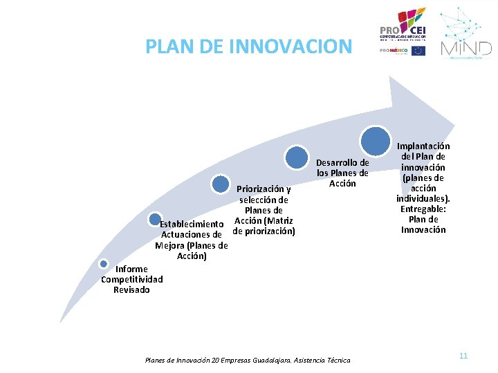 PLAN DE INNOVACION Priorización y selección de Planes de Acción (Matriz Establecimiento Actuaciones de