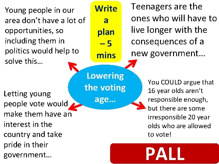 Young people in our area don’t have a lot of opportunities, so including them