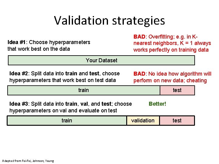 Validation strategies BAD: Overfitting; e. g. in Knearest neighbors, K = 1 always works