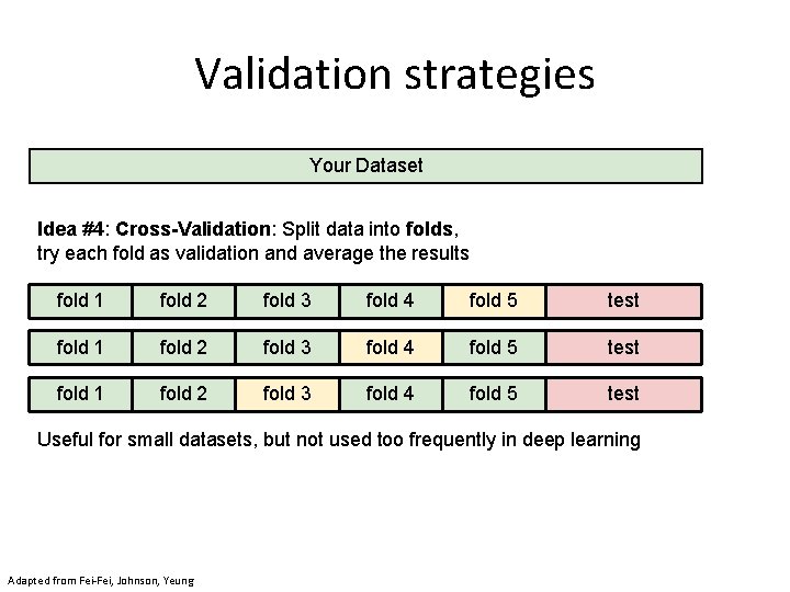 Validation strategies Your Dataset Idea #4: Cross-Validation: Split data into folds, try each fold