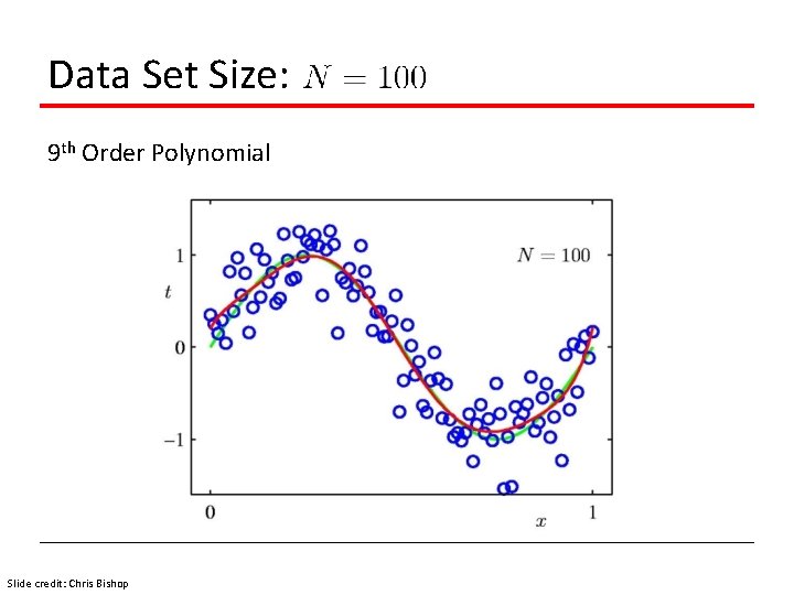 Data Set Size: 9 th Order Polynomial Slide credit: Chris Bishop 