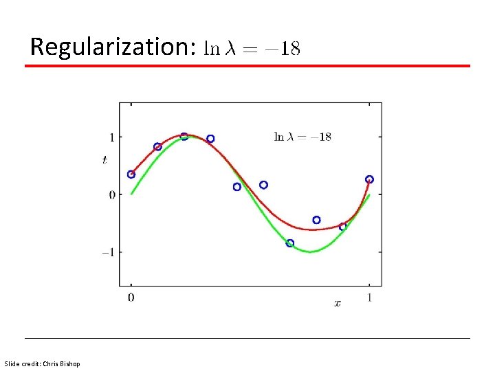 Regularization: Slide credit: Chris Bishop 