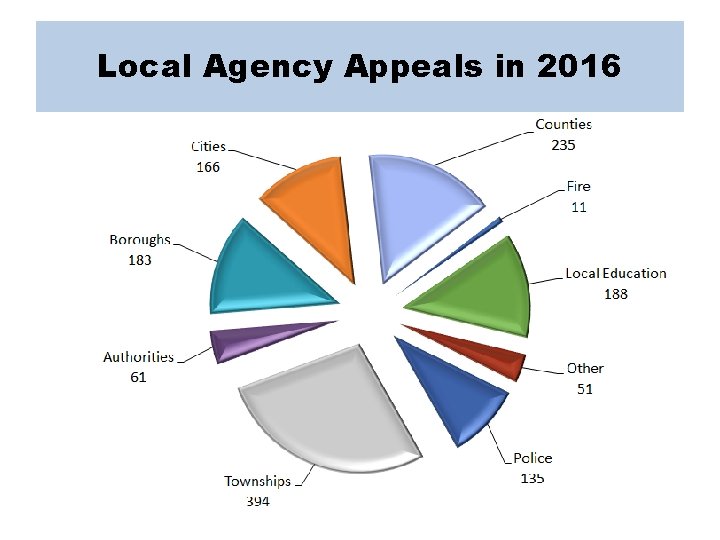 Local Agency Appeals in 2016 