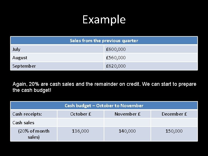 Example Sales from the previous quarter July £ 600, 000 August £ 560, 000