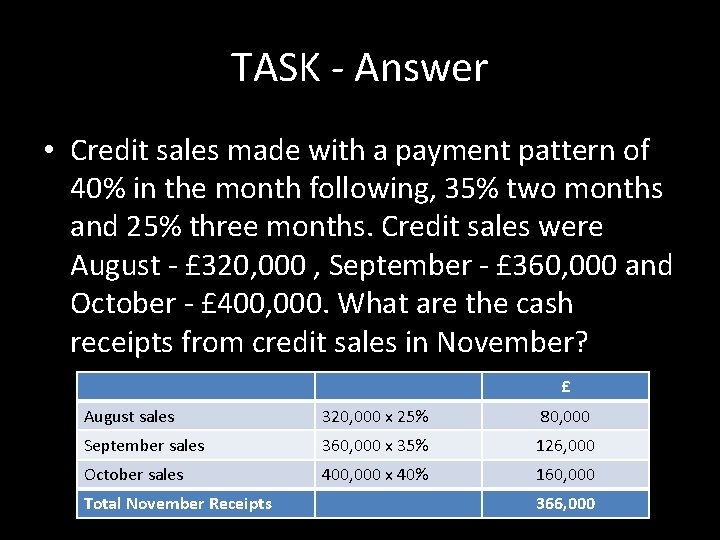 TASK - Answer • Credit sales made with a payment pattern of 40% in