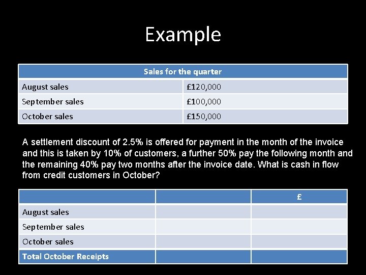 Example Sales for the quarter August sales £ 120, 000 September sales £ 100,