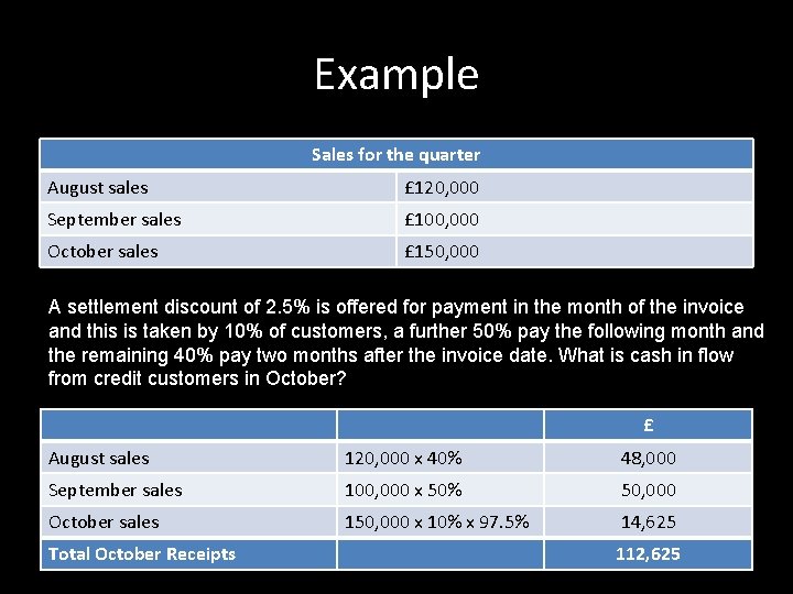 Example Sales for the quarter August sales £ 120, 000 September sales £ 100,